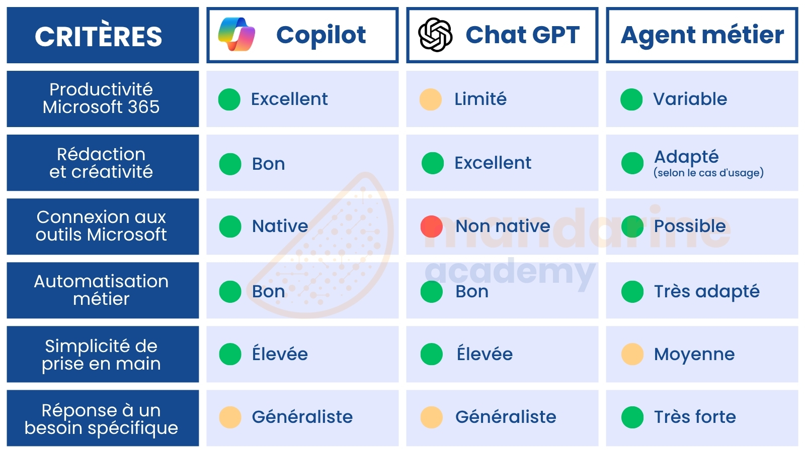 Copie d'écran montrant où se trouve la section Insertion dans Word