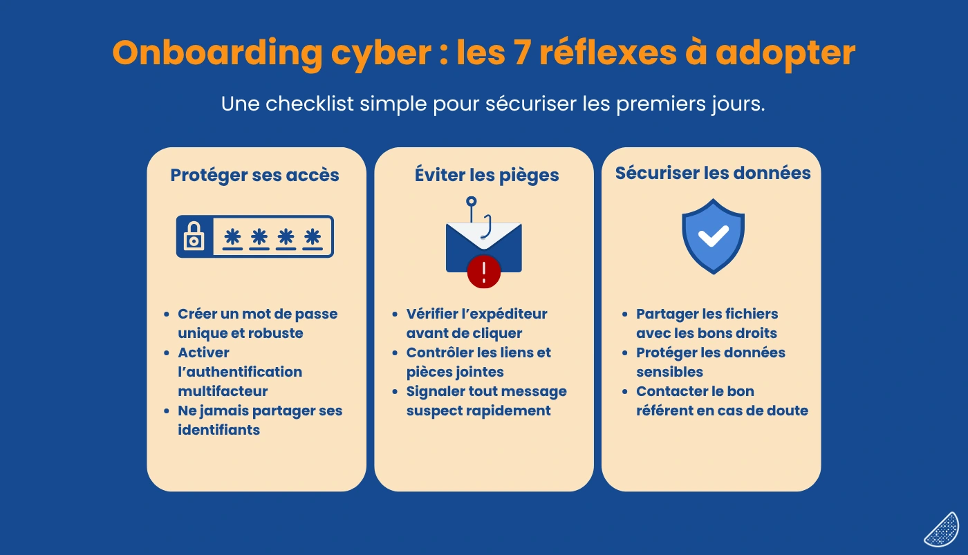 Infographie onboarding cybersécurité présentant les 7 premiers réflexes cyber à transmettre aux nouveaux collaborateurs